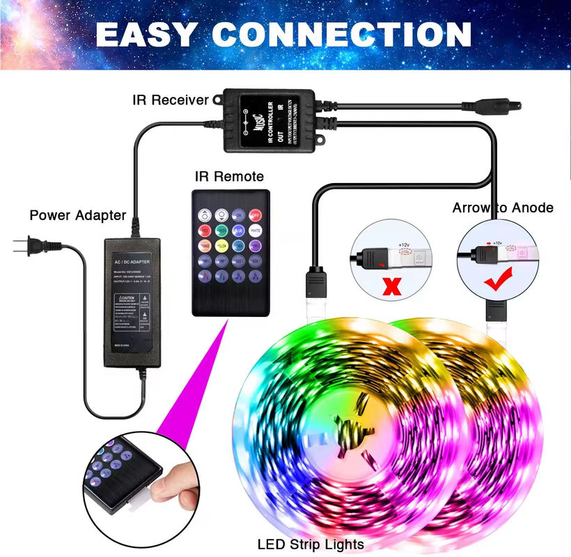 5Meter 150leds TV retroilluminazione LED striscia DC5V telecomando 24 tasti SMD5050 RGB Striscia Tira USB port Striscia LED flessibile