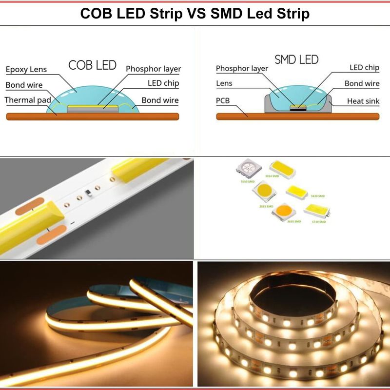 COB LED Strip Lights CCT (2700K-6500K Tunable) 2M 560LED/m CRI90 Led Tape Light Kit con scatola pacchetto led striscia per la casa