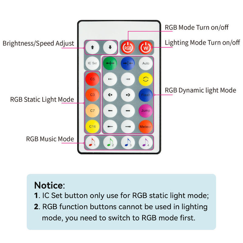 2 Ambient Floor Light con DC5V 68PCS Chip Digital IP20 Lunghezza 1,5m Controller IR PP Covering