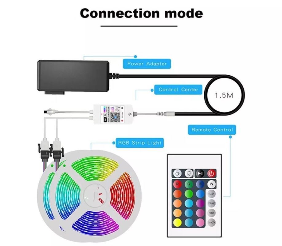 12V 5V 2835 5050 RGB WIFI Tuya Smart LED Light Strips Sincronizzazione musicale per decorazioni domestiche intelligenti